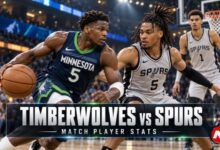Timberwolves vs San Antonio Spurs Match Player Stats