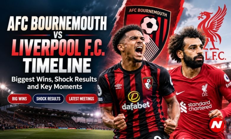AFC Bournemouth vs Liverpool F.C. Timeline